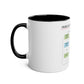 Funny Problem Solving Chart Coffee Mug, 11oz - Conscience Garment
