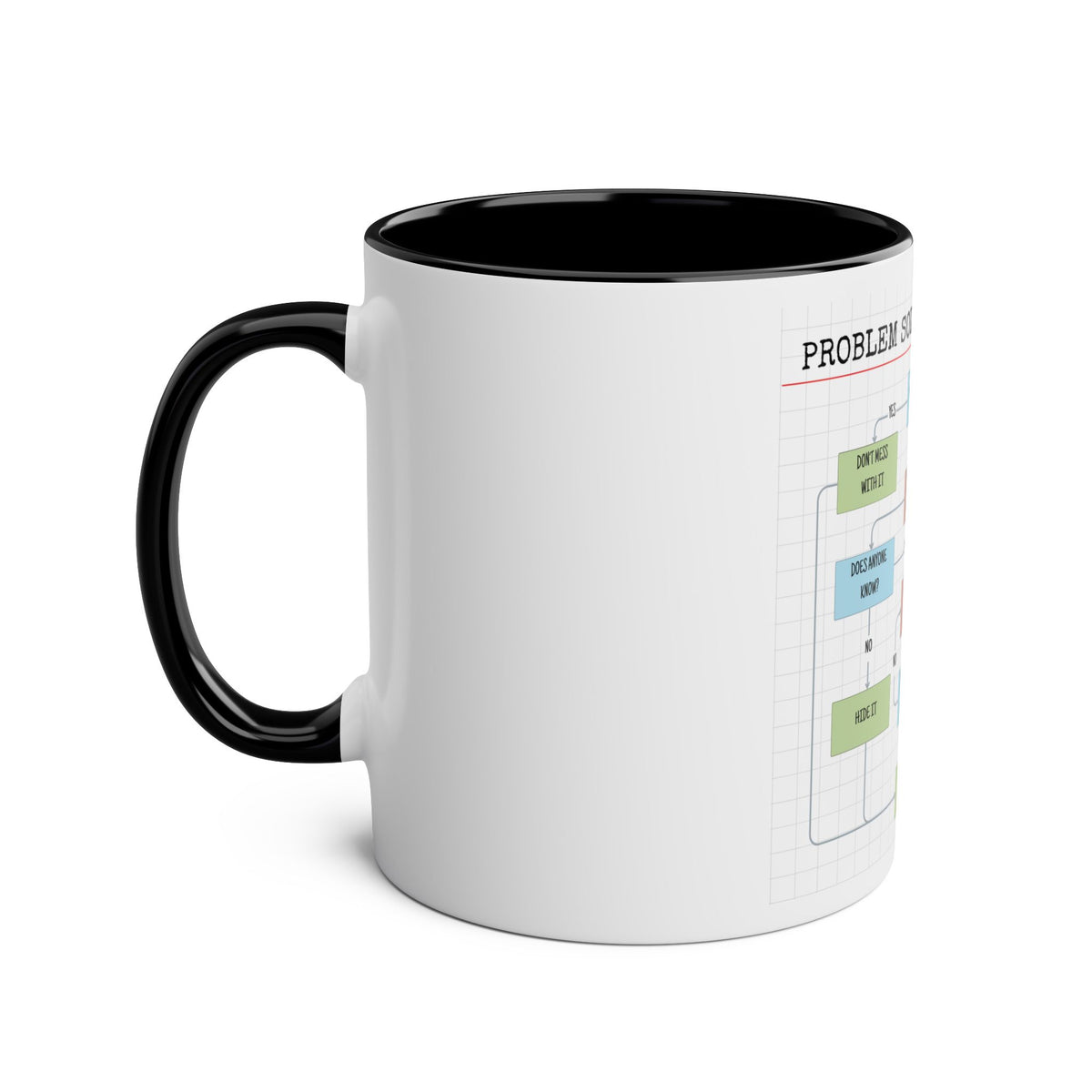 Funny Problem Solving Chart Coffee Mug, 11oz - Conscience Garment