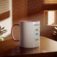 Funny Problem Solving Chart Coffee Mug, 11oz