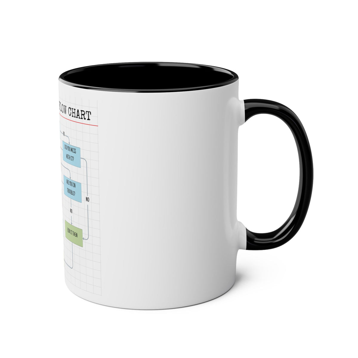 Funny Problem Solving Chart Coffee Mug, 11oz - Conscience Garment