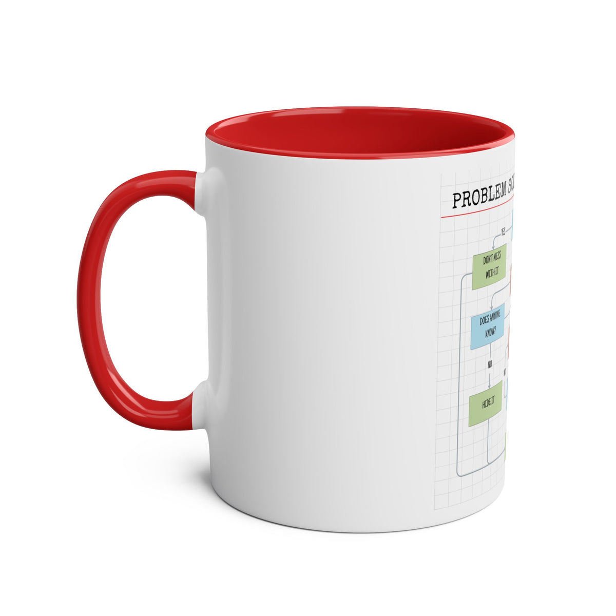 Funny Problem Solving Chart Coffee Mug, 11oz - Conscience Garment