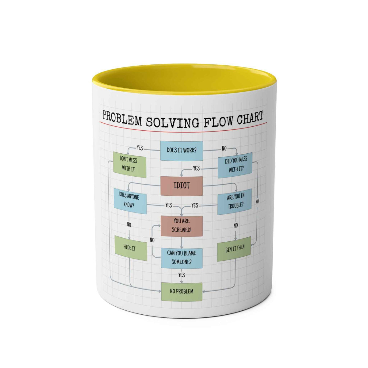 Funny Problem Solving Chart Coffee Mug, 11oz