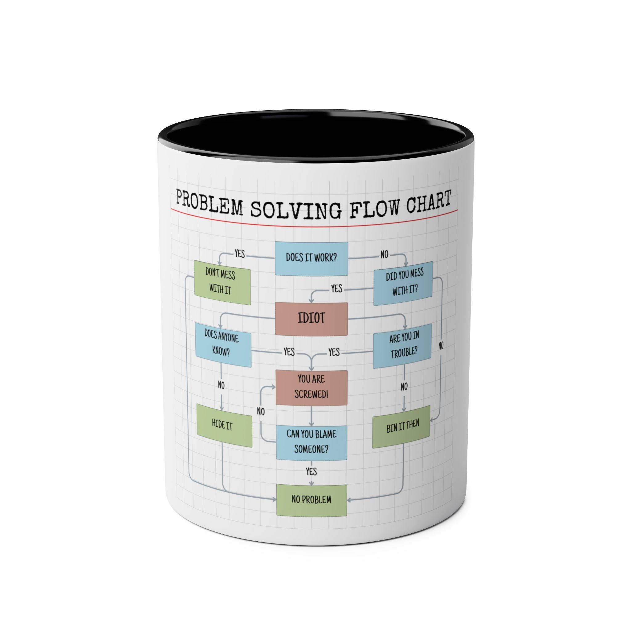 Problem Solving, Funny, Fun Work Mug, 2 tone, Gift, Birthday, Mindfulness, Motivational, Inspirational, Excel Spreadsheet