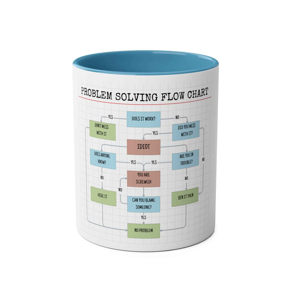 Funny Problem Solving Chart Coffee Mug, 11oz