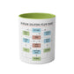 Funny Problem Solving Chart Coffee Mug, 11oz