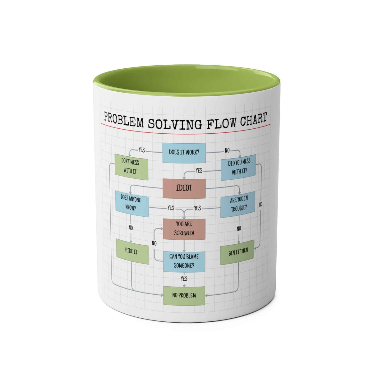 Funny Problem Solving Chart Coffee Mug, 11oz