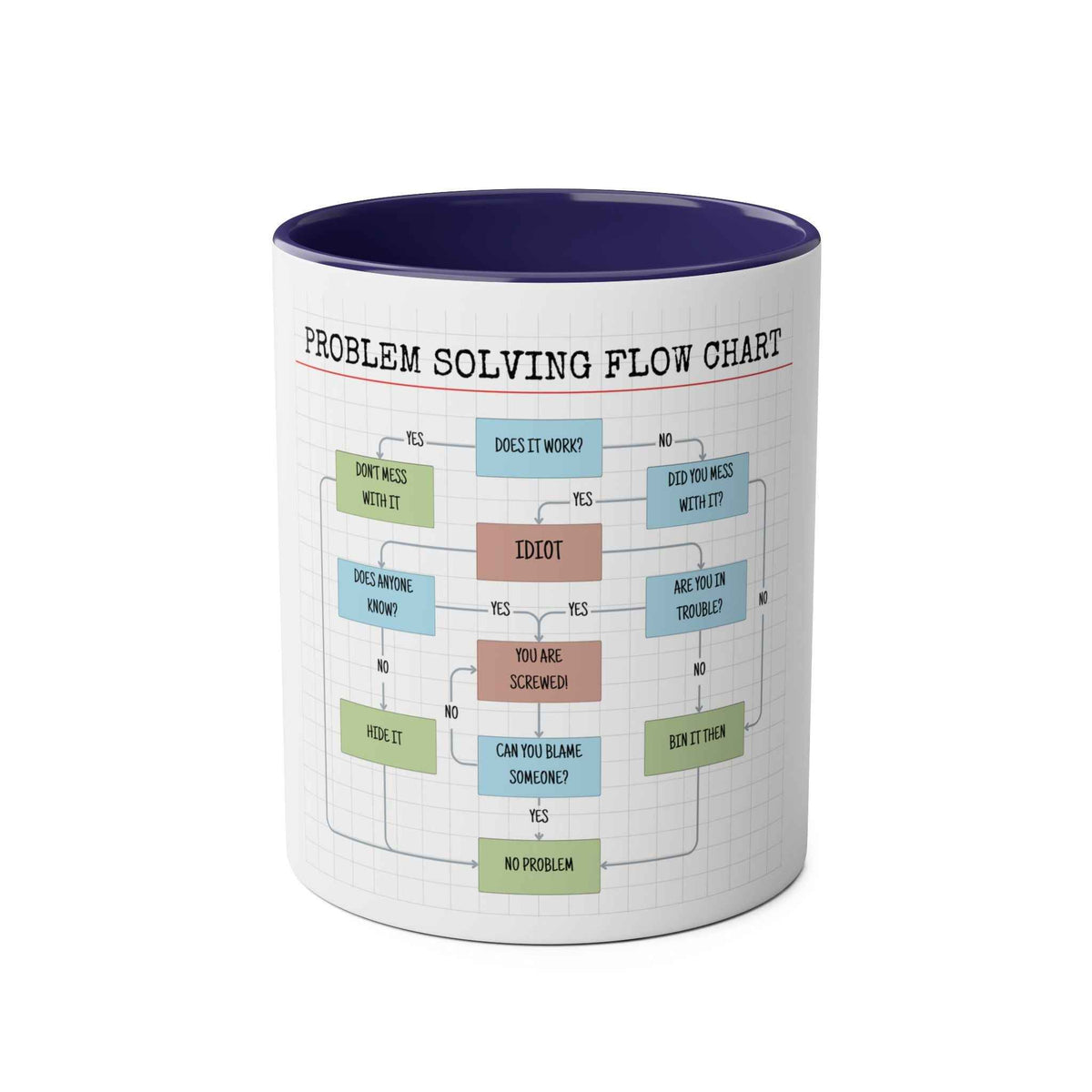 Funny Problem Solving Chart Coffee Mug, 11oz