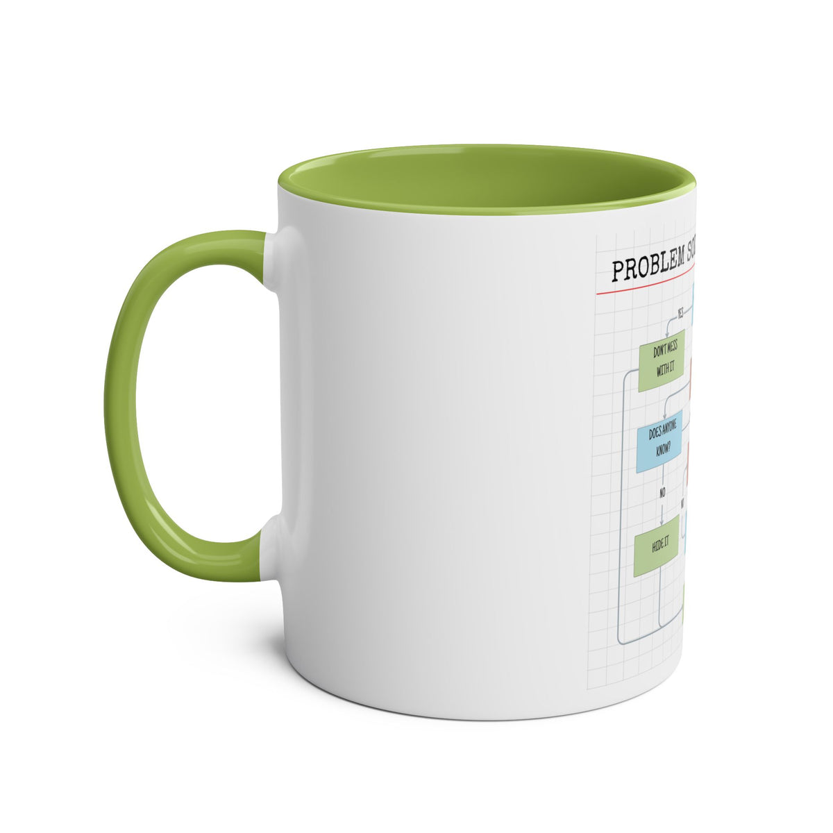 Funny Problem Solving Chart Coffee Mug, 11oz - Conscience Garment