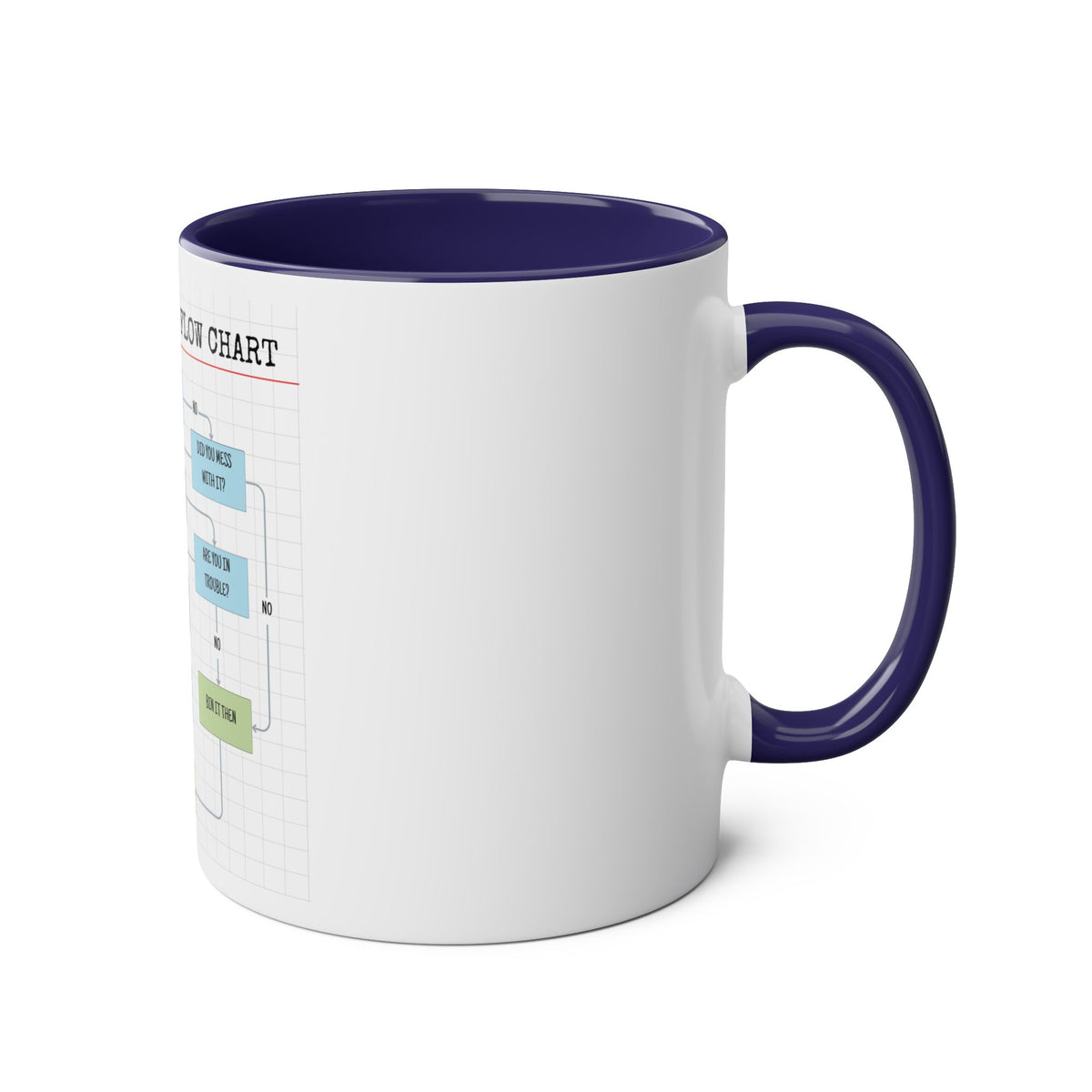 Funny Problem Solving Chart Coffee Mug, 11oz - Conscience Garment