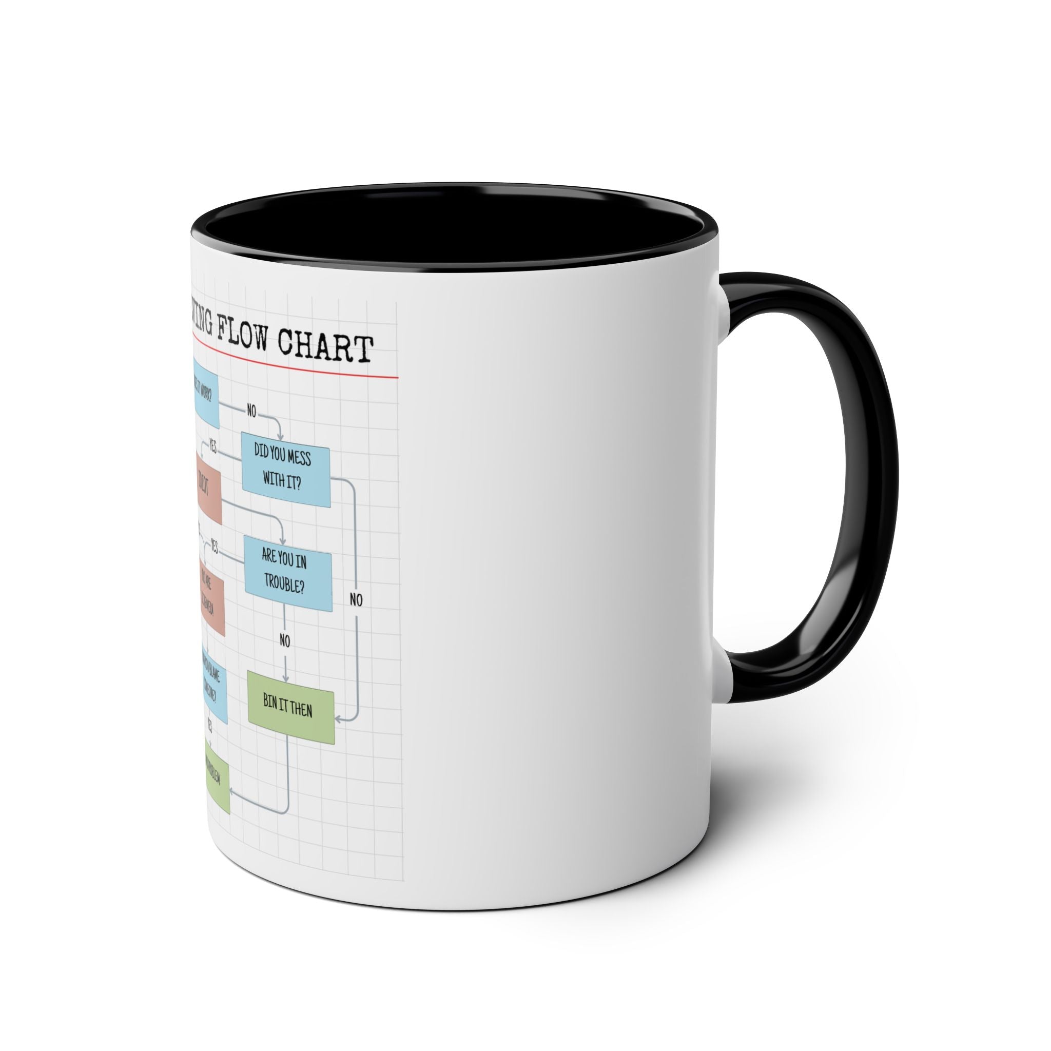 Problem Solving, Funny, Fun Work Mug, 2 tone, Gift, Birthday, Mindfulness, Motivational, Inspirational, Excel Spreadsheet