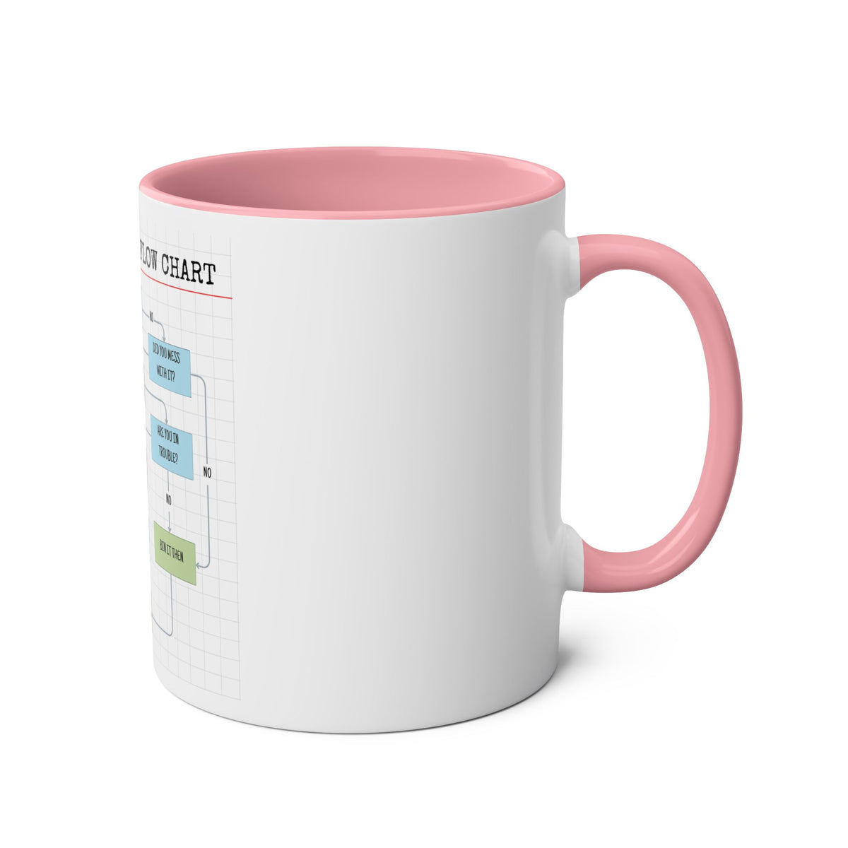 Funny Problem Solving Chart Coffee Mug, 11oz - Conscience Garment