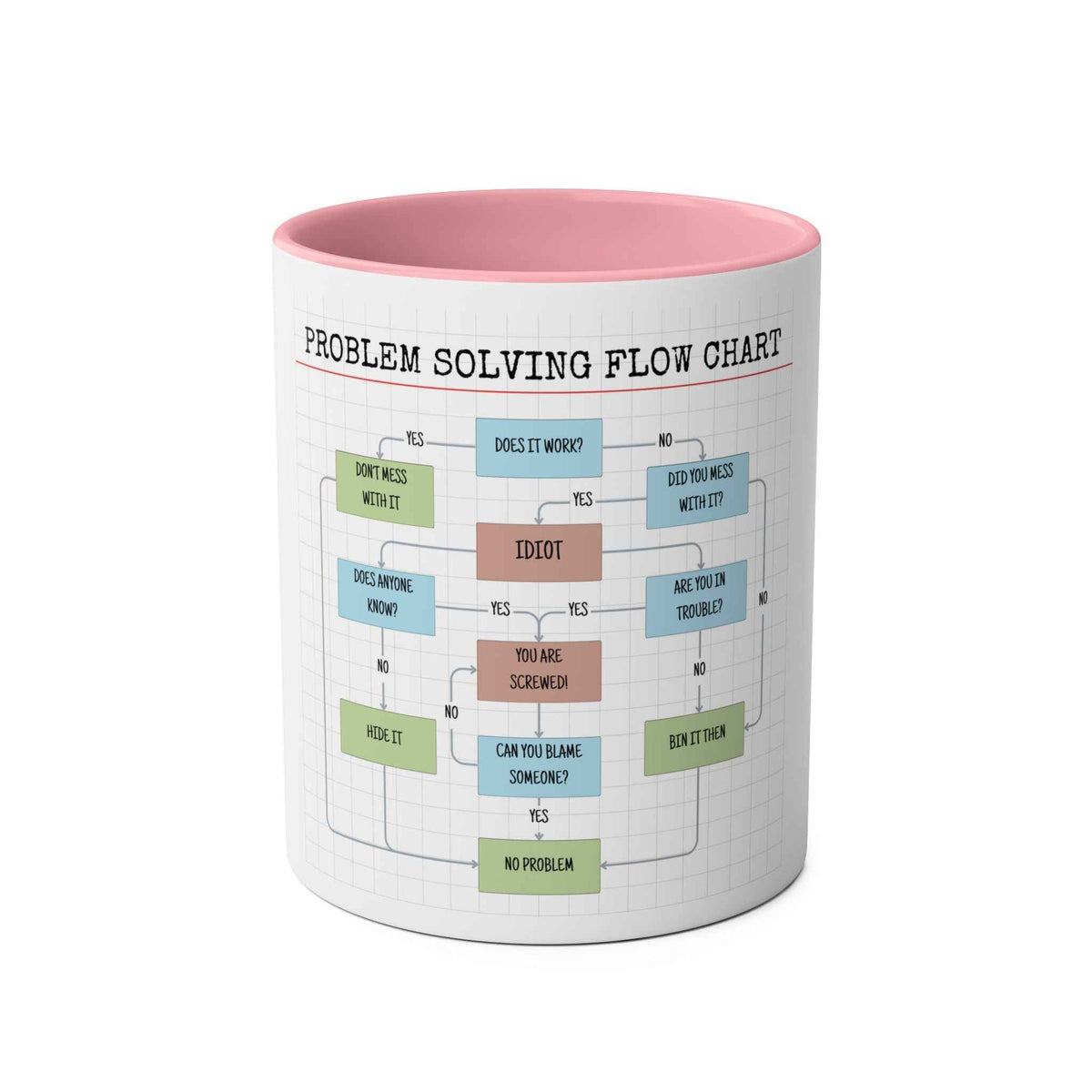Funny Problem Solving Chart Coffee Mug, 11oz