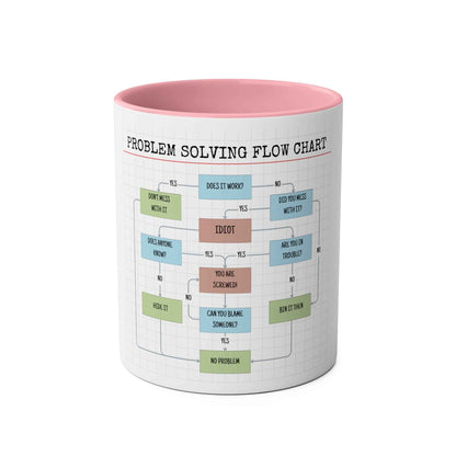 Funny Problem Solving Chart Coffee Mug, 11oz