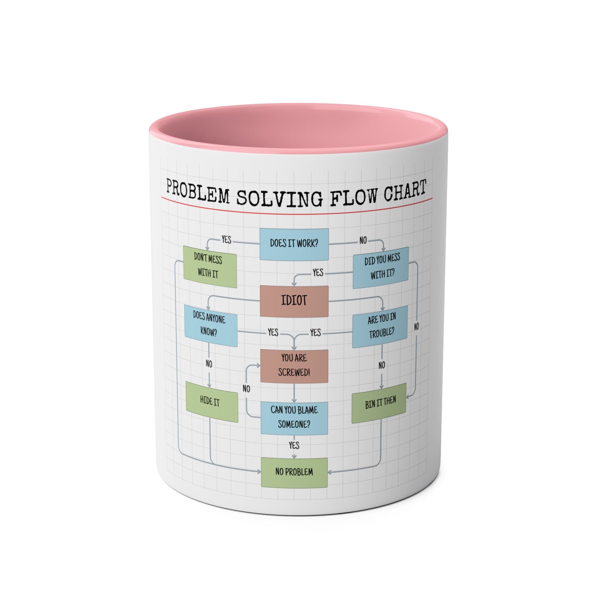 Problem Solving, Funny, Fun Work Mug, 2 tone, Gift, Birthday, Mindfulness, Motivational, Inspirational, Excel Spreadsheet