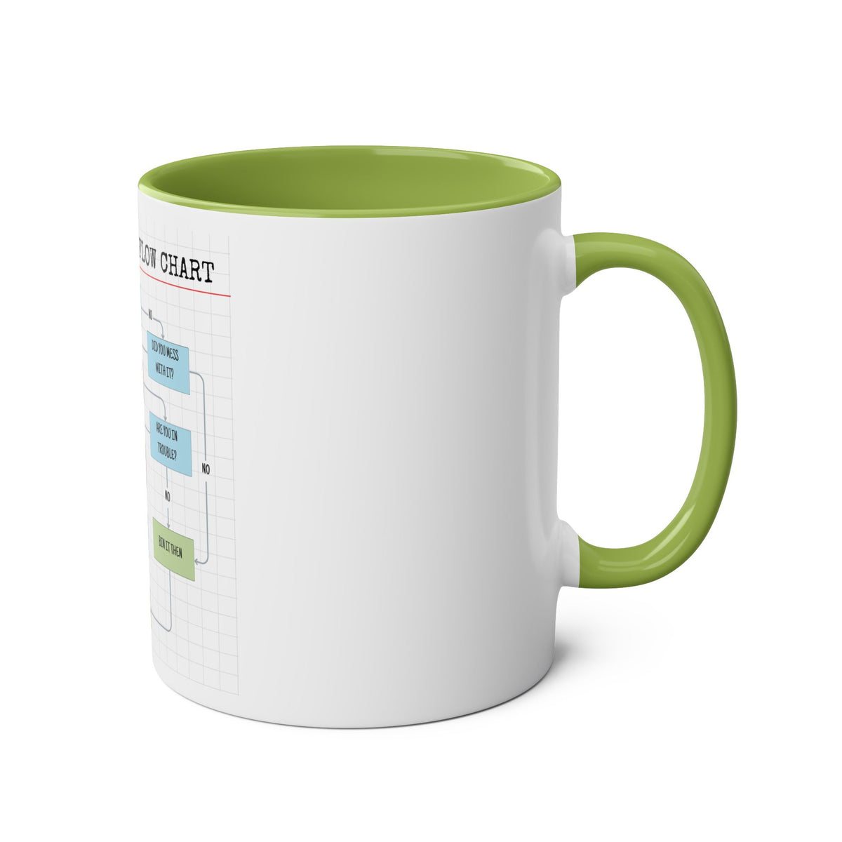 Funny Problem Solving Chart Coffee Mug, 11oz - Conscience Garment