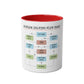 Funny Problem Solving Chart Coffee Mug, 11oz