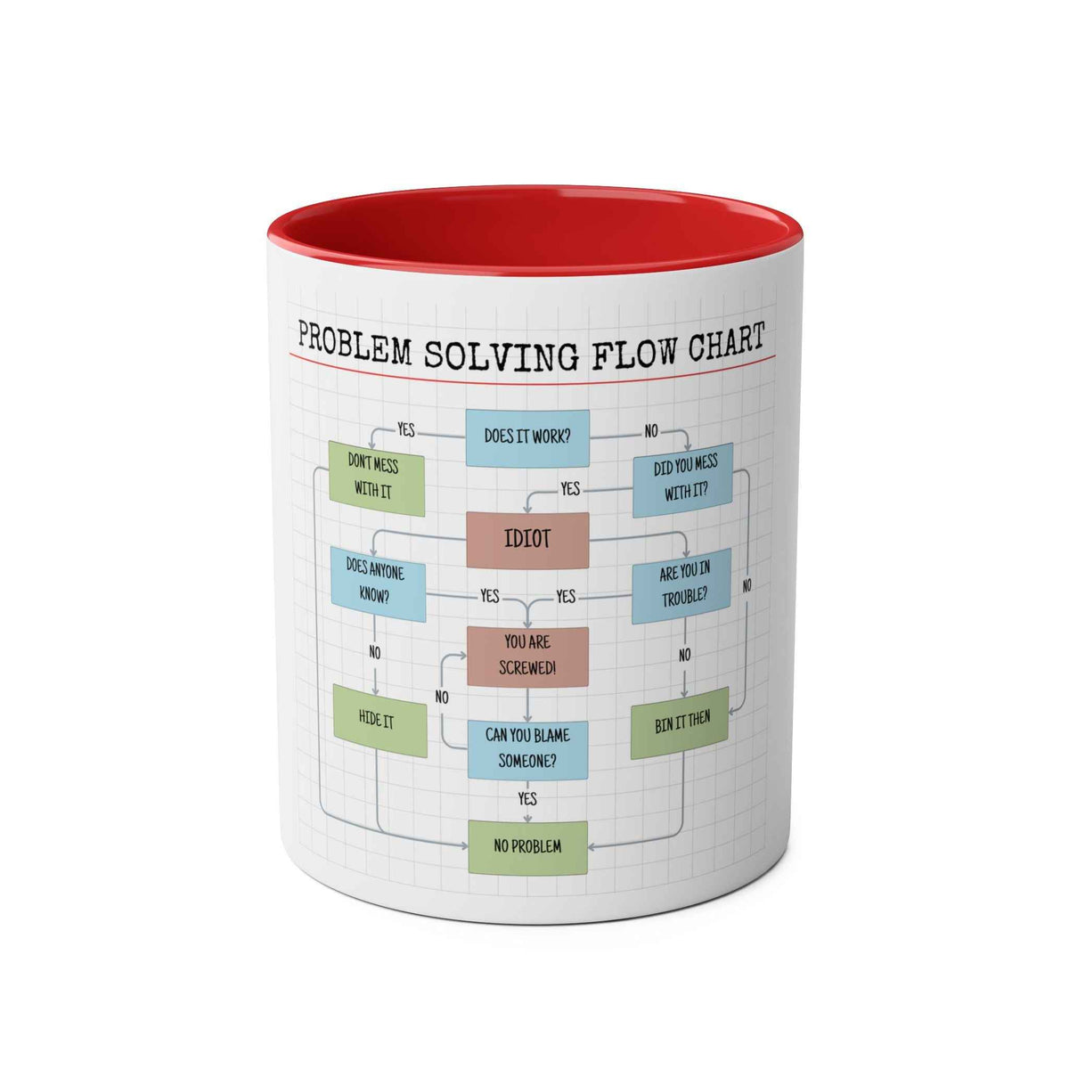 Funny Problem Solving Chart Coffee Mug, 11oz